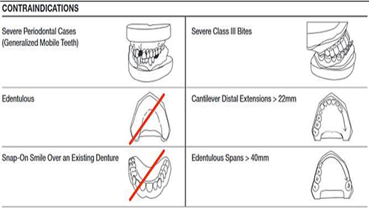 CONTRAINDICATIONS